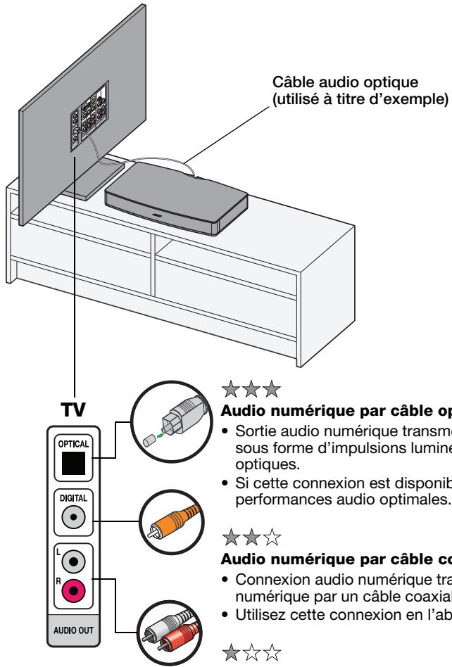 BOSE SOLO - Installation du système - 3