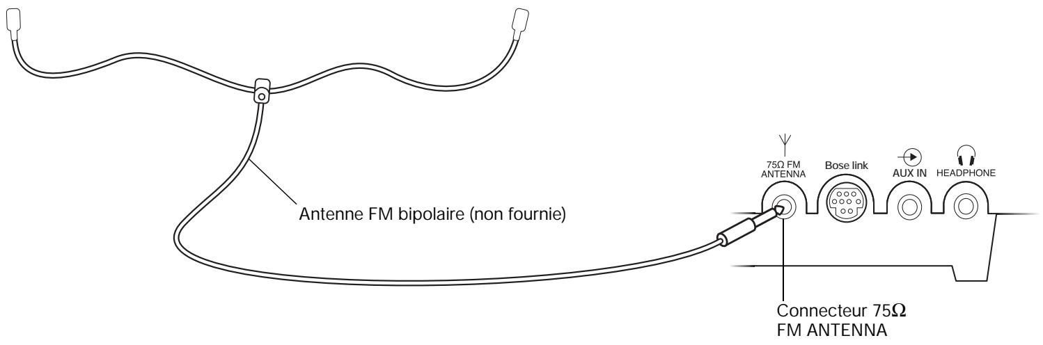 BOSE WAVE MUSIC SYSTEM - Branchement d'une antennne FM extérieure - 1