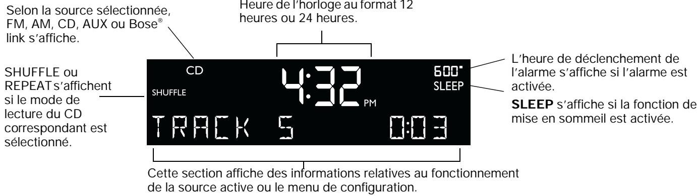 BOSE WAVE MUSIC SYSTEM - Informations affichées à l'écran - 1