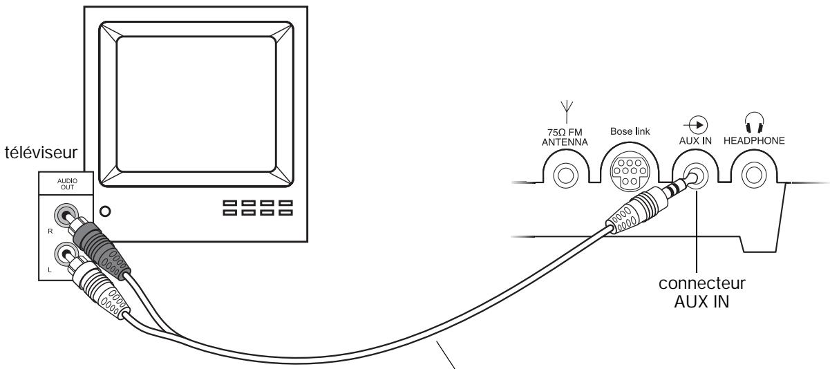 BOSE WAVE MUSIC SYSTEM - Connexion d'un équipement audio tel qu'un téléviseur au système de musique Wave® : - 2
