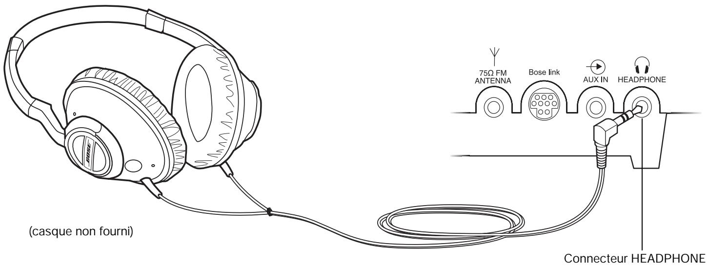 BOSE WAVE MUSIC SYSTEM - Modification du volume du casque - 1
