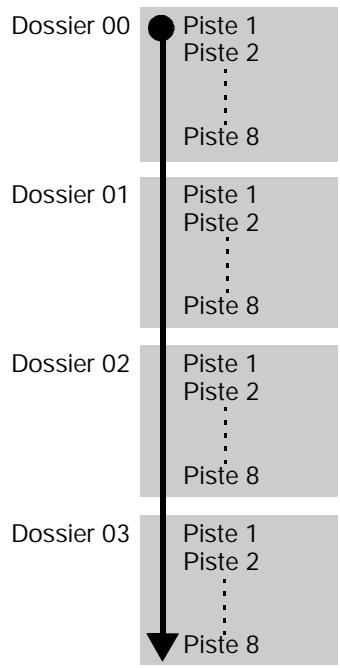 BOSE WAVE MUSIC SYSTEM - Lecture d'un CD de fichiers audio (MP3) - 2