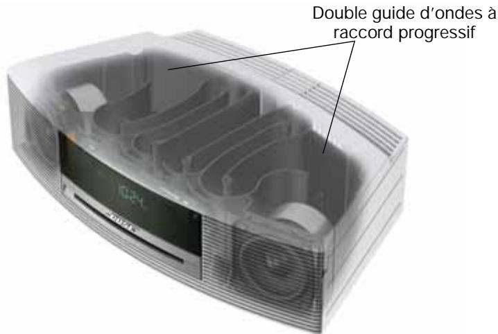 BOSE WAVE MUSIC SYSTEM - Introduction - 2
