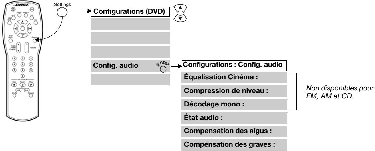 BOSE 321 - Accès au menu config. audio - 1