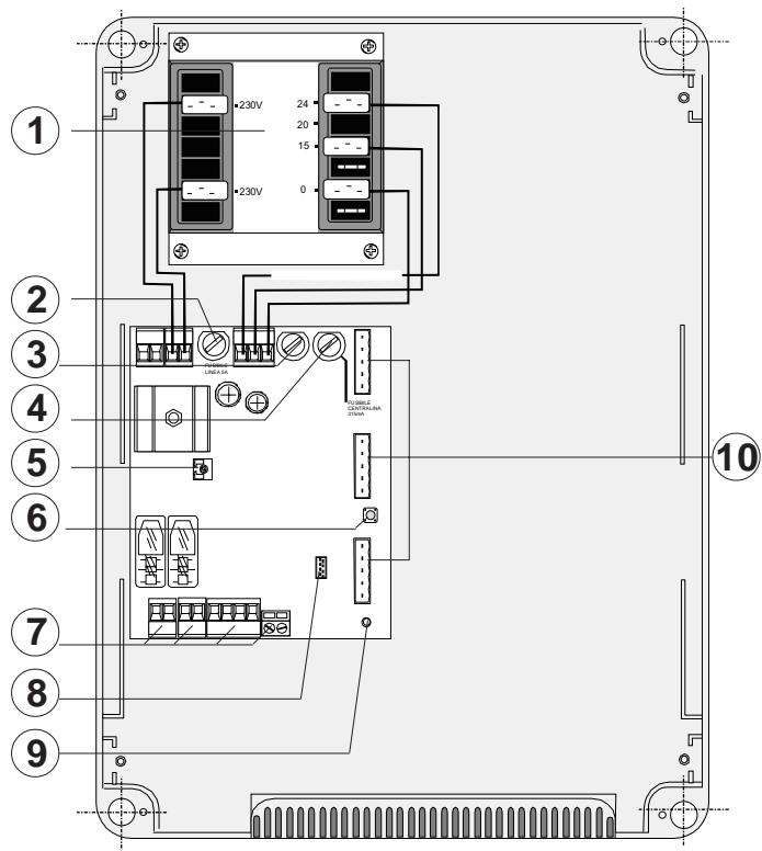 CAME ZL22 - Principaux composants - 1