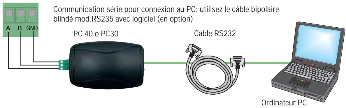 CAME ZL80 - Connexions électriques - 5