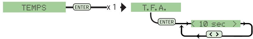 CAME ZL80 - Temps - 2