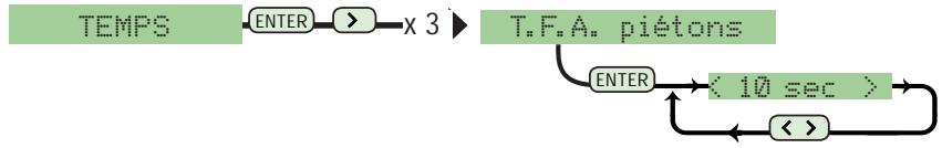 CAME ZL80 - Temps - 4