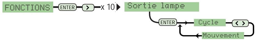 CAME ZL80 - Description des activités du menu - 6
