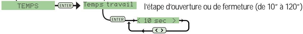 CAME ZL80 - Temps - 1