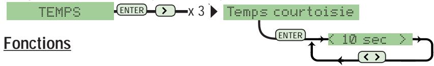 CAME ZL80 - Temps - 5