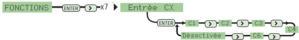 CAME ZL80 - Description des activités du menu - 4