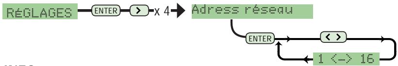 CAME ZL80 - Réglage - 4