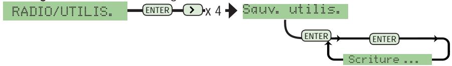CAME ZL80 - Description des activités du menu - 4