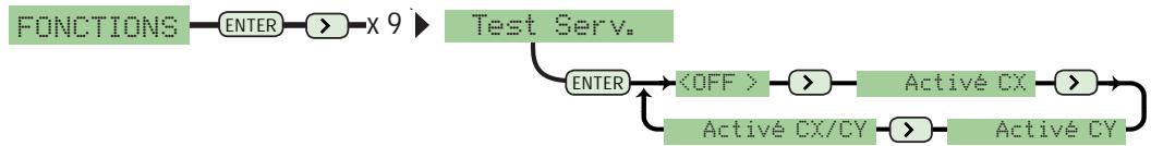 CAME ZL80 - Description des activités du menu - 5