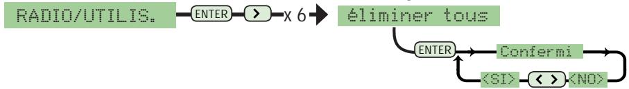 CAME ZL80 - Description des activités du menu - 5