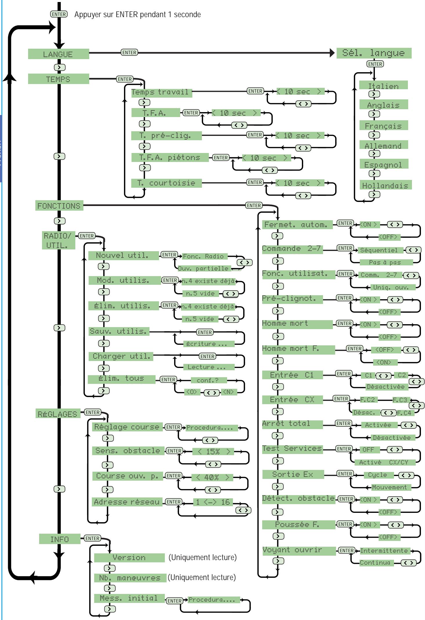 CAME ZL80 - Surfer dans le menu - 15