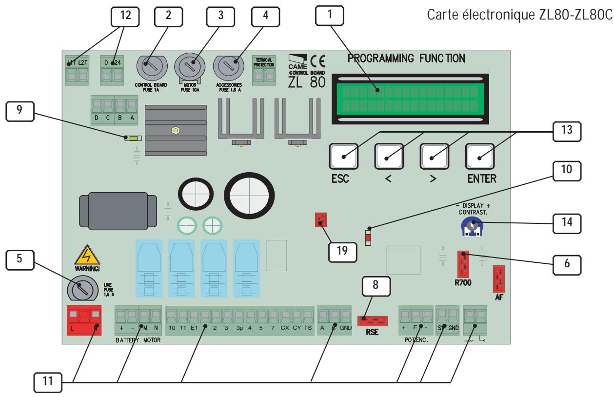 CAME ZL80 - Listes des parties - 1