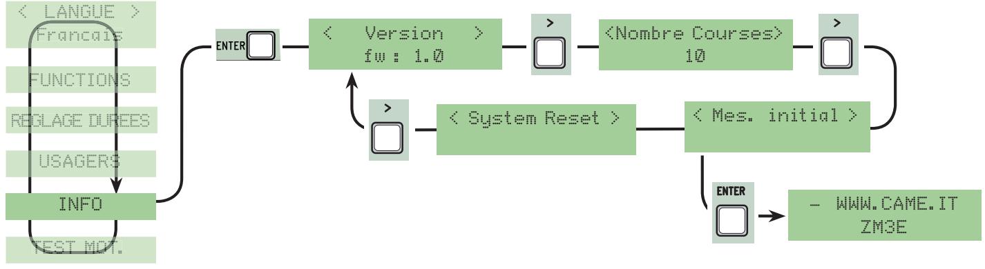CAME ZLJ24 - Menu info - 1