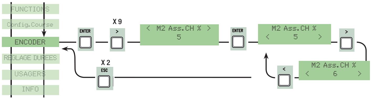 CAME ZLJ24 - Configuration: - 24