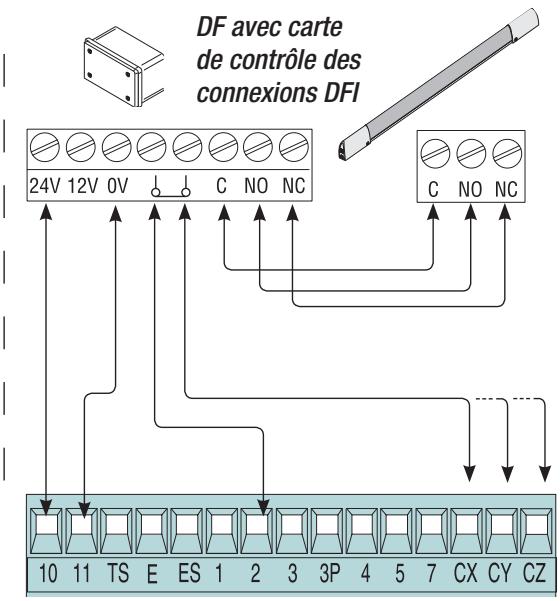 CAME ZLJ24 - Dispositifs de commande - 5