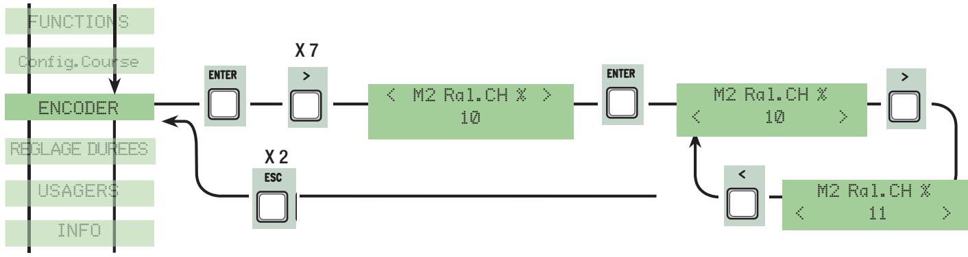 CAME ZLJ24 - Configuration: - 22