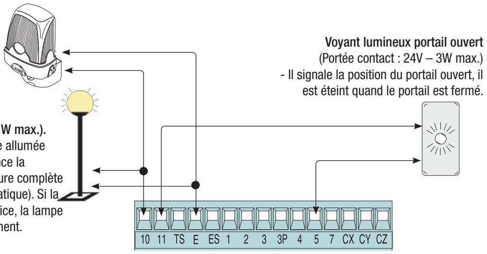 CAME ZLJ24 - Dispositifs de signalisation - 1