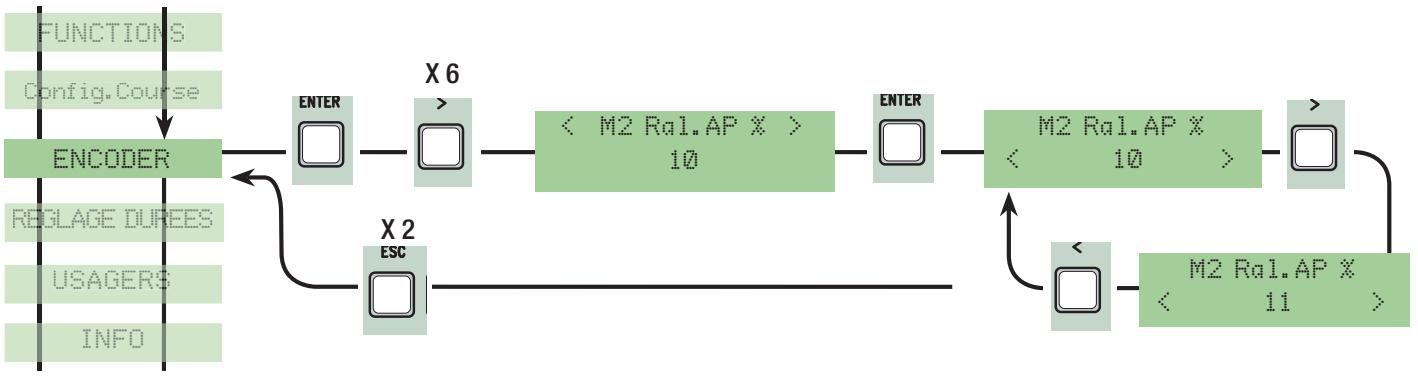 CAME ZLJ24 - Configuration: - 21