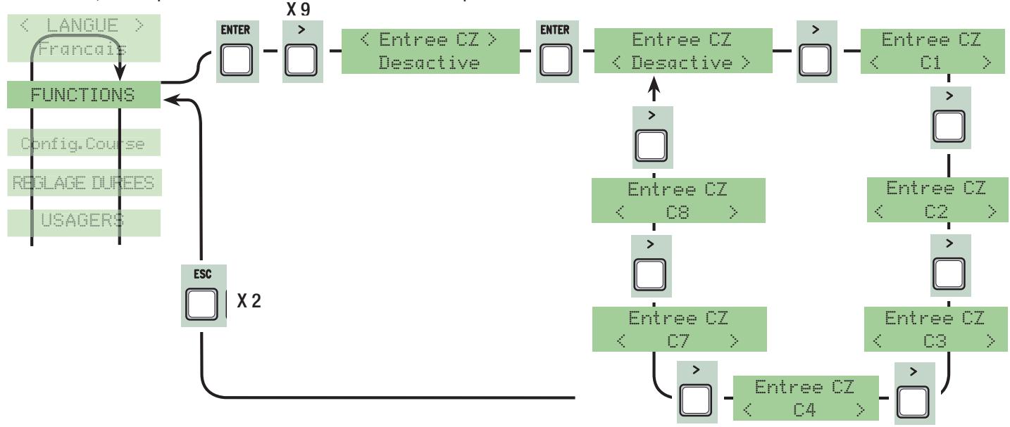 CAME ZLJ24 - Menu fonctions - 10