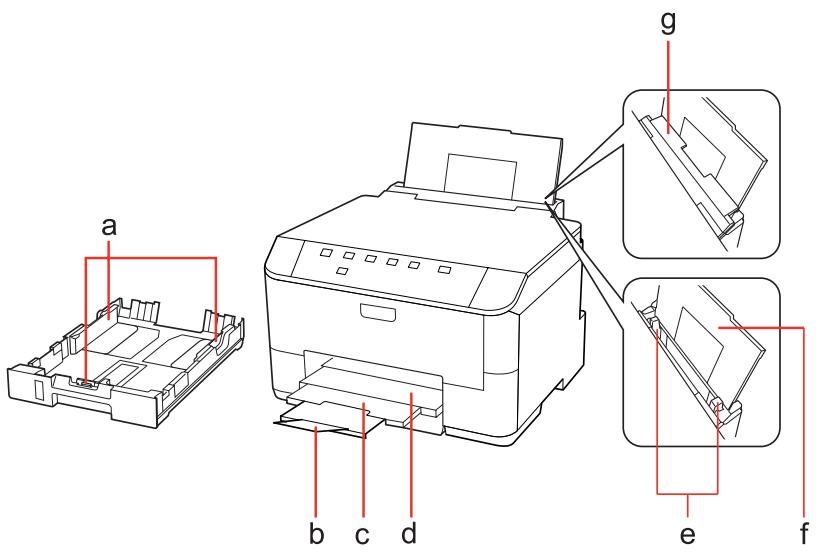 EPSON WORKFORCE PRO WP-M4015DN - Présentation de votre produit - 1