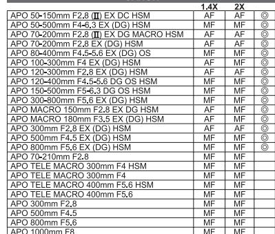 SIGMA TELECONVERTISSEUR 2X - ENGLISH - 3