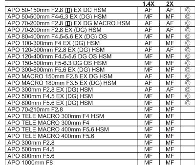 SIGMA TELECONVERTISSEUR 2X - ENGLISH - 2