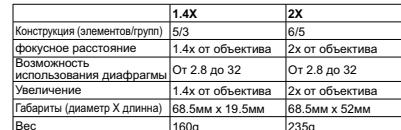 SIGMA TELECONVERTISSEUR 2X - TEXHNUECKNEXAPAKTEPNCTUKN - 1