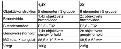 SIGMA TELECONVERTISSEUR 2X - TEKNISKE SPECIFICATIONER - 1