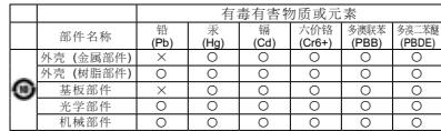 SIGMA TELECONVERTISSEUR 2X - 只适用于中国产品手册：六种危险物质的名称以及存在与否 - 1