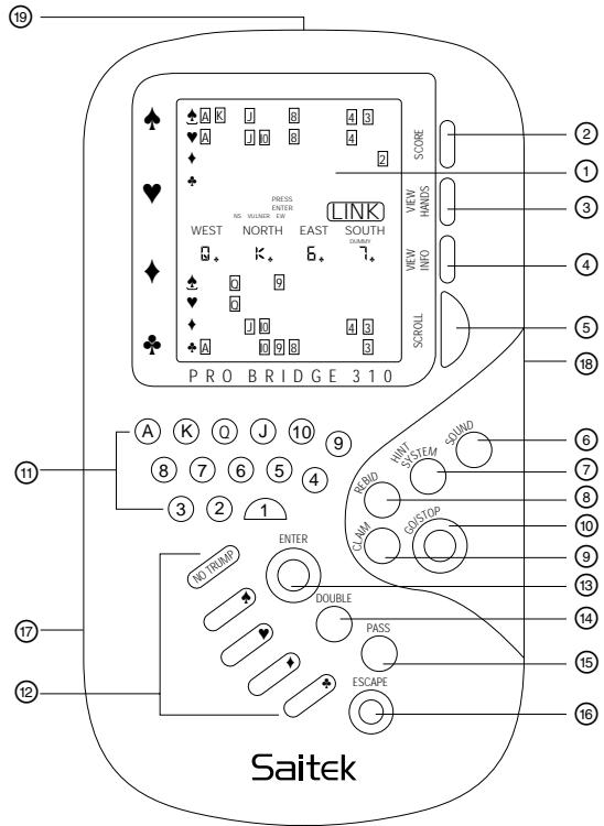 SAITEK PRO BRIDGE 310 - APPENDIX - 3