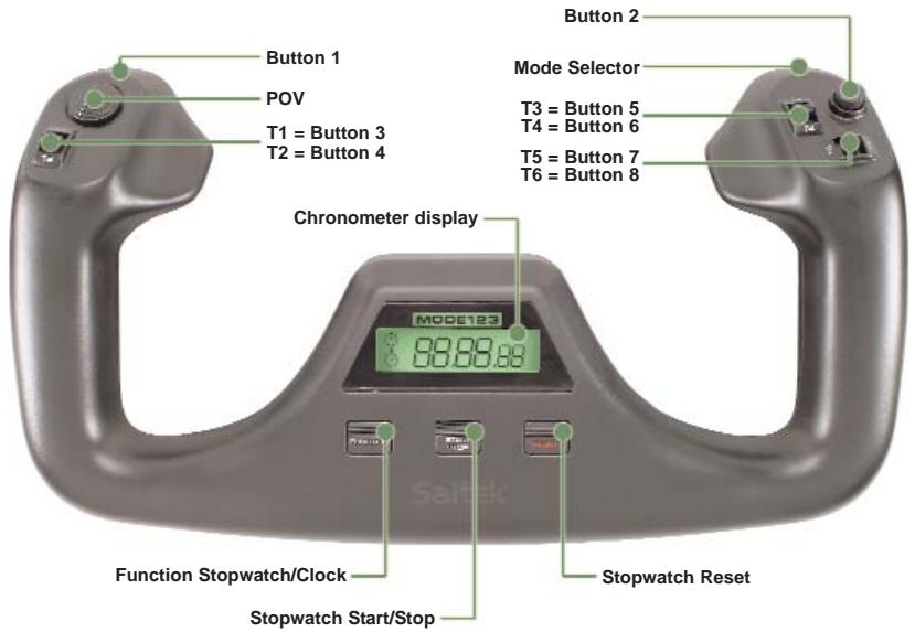 SAITEK PRO FLIGHT YOKE SYSTEM - Configuring your Saitek Pro Flight Yoke and Throttle Quadrant for Microsoft Flight Simulator 9 and FS X - 1