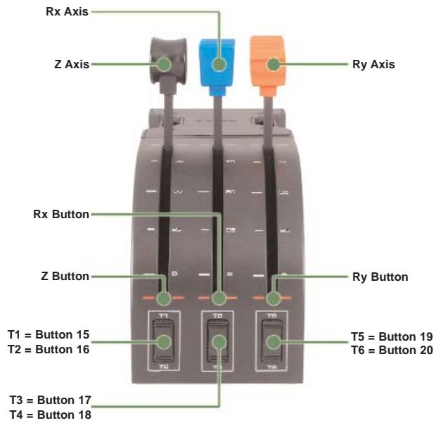 SAITEK PRO FLIGHT YOKE SYSTEM - Flight Yoke controls and corresponding functions in Microsoft Flight Simulator - 1