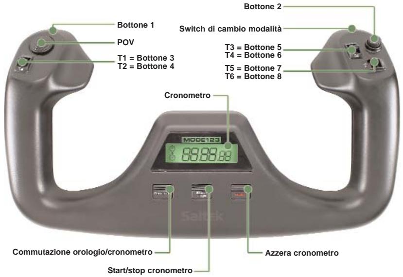 SAITEK PRO FLIGHT YOKE SYSTEM - Configurazione della cloche Flight Yoke Pro Saitek e del Throttle Quadrant per Microsoft Flight Simulator 9 e FS X - 1