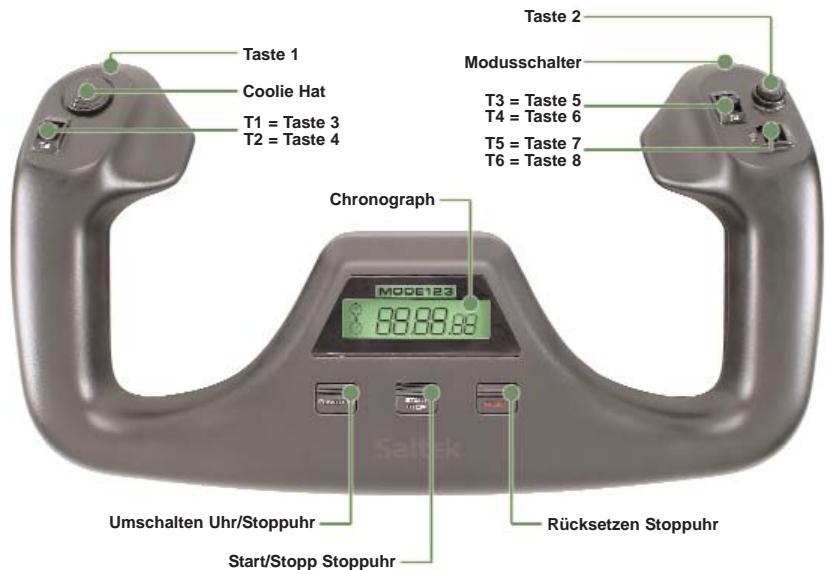 SAITEK PRO FLIGHT YOKE SYSTEM - Konfiguration Ihres Saitek Pro Flight Yoke und Throttle Quadranten fur MS Flight Simulator 2004 (FS 9) und MS Flight Simulator X (FS X) - 1