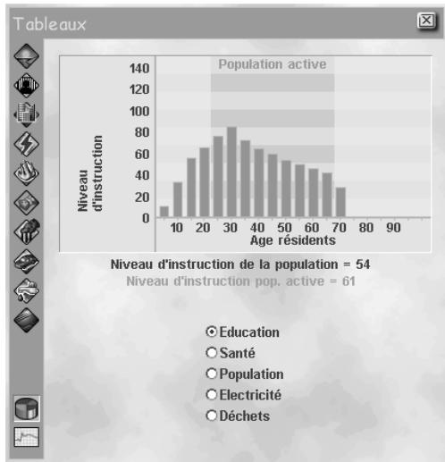 GAMES PC SIMCITY 3000 - Tableaux - 1