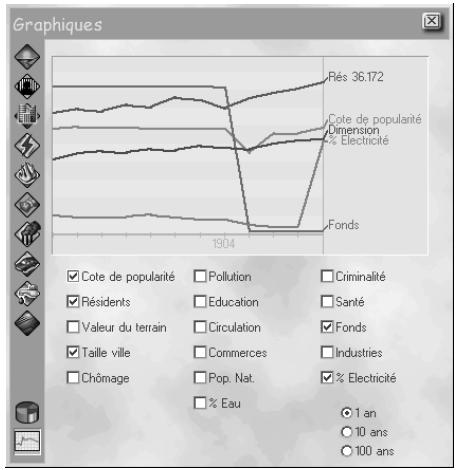 GAMES PC SIMCITY 3000 - Graphiques - 1