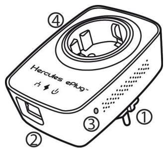 HERCULES EPLUG 200 DUO,  EPLUG 200 MINI DUO V2,  EPLUG NANO 200 DUO - Description de la connectique - 1