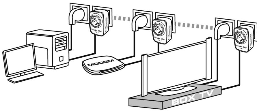 HERCULES EPLUG 200 DUO,  EPLUG 200 MINI DUO V2,  EPLUG NANO 200 DUO - Connecter une box Internet à un décodeur TNT dans un réseau CPL - 1