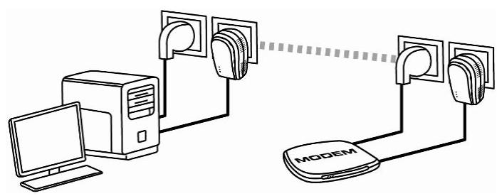 HERCULES EPLUG 200 V2 - Connecter un ordinateur à un modem, un modem routeur, une box Internet ou une console de produits dans un réseau CPL - 1