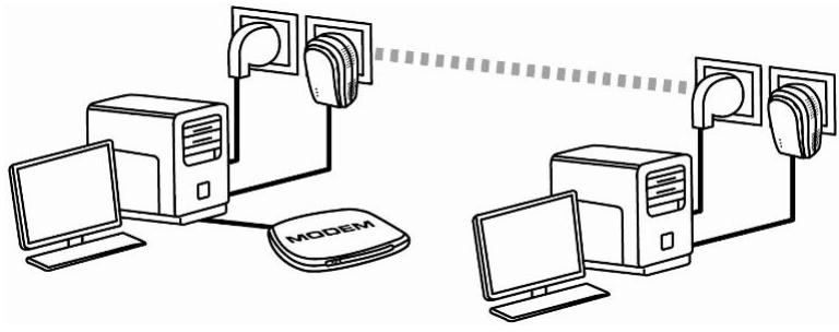 HERCULES EPLUG 200 V2 - Windows 7: Partager une connexion ADSL dans un réseau de type Ad hoc - 1