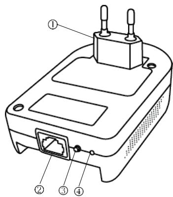 HERCULES EPLUG 200 V2 - Description de la connectique - 1