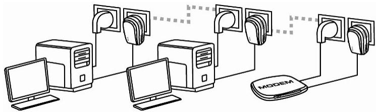 HERCULES EPLUG 200 V2 - Windows 7: Partager une connexion ADSL dans un réseau de type Infrastructure - 1