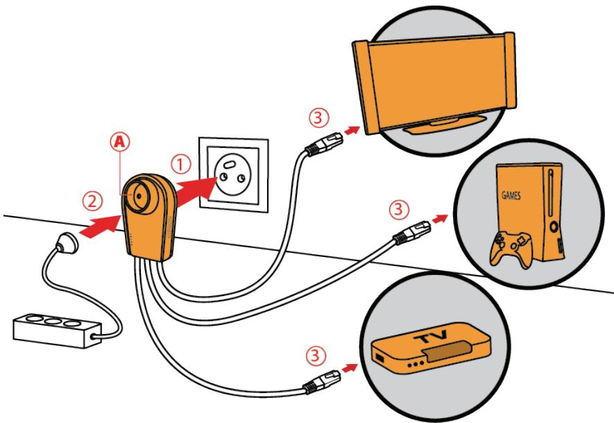 HERCULES EPLUG 200 V2 - Connexion Ethernet et branchement electrique de votre nouvel adaptateur Hercules ePlug 200 HD - 3