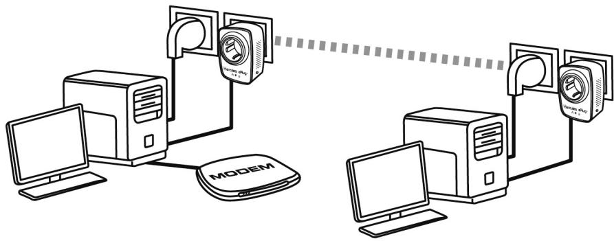 HERCULES EPLUG NANO 500 PASS THRU DUO - Windows Vista : Partager une connexion ADSL dans un réseau de type Ad hoc - 1